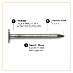 PRO-FIT 1-3/4 in Electro Galvanized Roofing Nail 1 lbs. (155-Count) 10 PRO-FIT 1-3/4 in Electro Galvanized Roofing Nail 1 lbs. (155-Count) -Biggie Sales pro fit roofing nails 132118 4f 1000